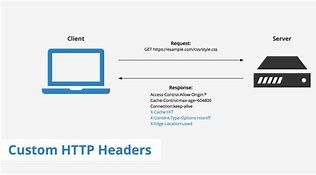 Image result for HTTP Request Header