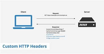 Image result for HTTP Request Header