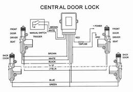 Image result for Central Locking System