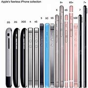 Image result for iPhone Release Dates History