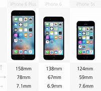 Image result for iPhone 6s Compared to 6