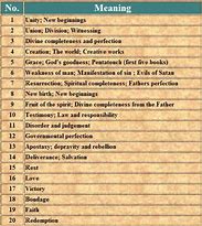 Image result for Religious Numbers Meaning