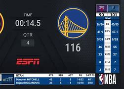 Image result for NBA Scores Today Live ESPN