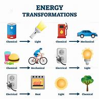 Image result for Energy Transfer Cartoon
