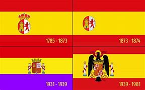 Image result for Historical Flags of Spain