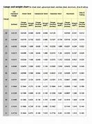 Image result for Stud Hole Size Chart