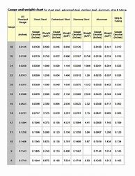 Image result for Sheet Metal Gauge Chart.pdf