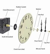 Image result for Fusee Clock Diagram