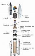 Image result for Ariane Launchers