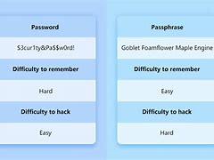 Image result for Passphrase Meaning