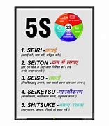 Image result for 5S Hindi Name