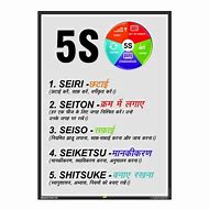 Image result for 5S Poster Hindi Examples
