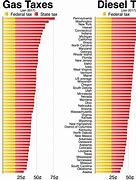 Image result for aaa fuel prices by state