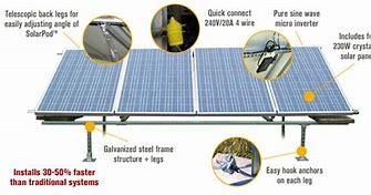 Image result for 1200 Watts Solar Panel