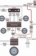 Image result for Stereo System Wiring Diagram