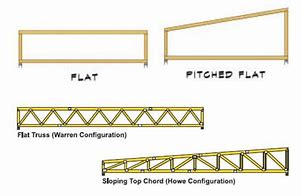 Image result for Flat Truss