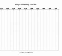 Image result for iPhone Family Timeline