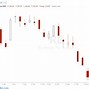 Image result for doji stock