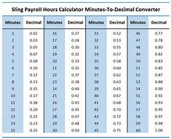 Image result for Hourly to Salary Calculator Colorado