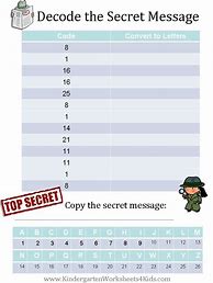 Image result for iPhone Secret Codes