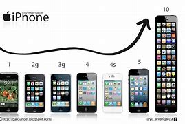 Image result for iPhone Evolution Chart 1 to 14