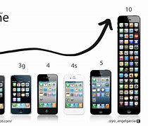 Image result for iPhone 1 vs