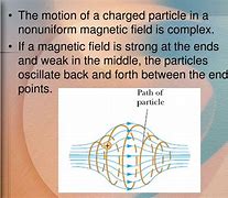 Image result for Particles Fields