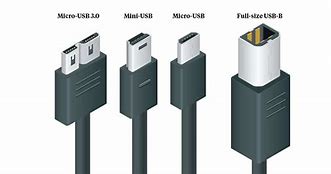 Image result for Angus USB Size