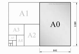 Image result for A0 Paper Size Cm