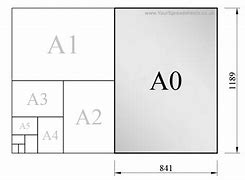 Image result for A0 Paper Dimensions