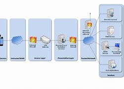 Image result for Apple iPhone Hardware Security Diagram