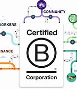 Image result for Log B Corp