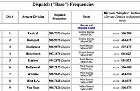 Image result for Printable GMR Scanner Frequencies