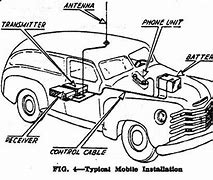 Image result for First Cell Phone Invented