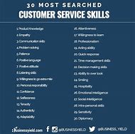Image result for Skills as a Customer Service