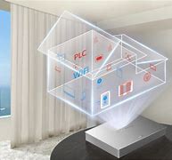 Image result for Huawei Smart Home