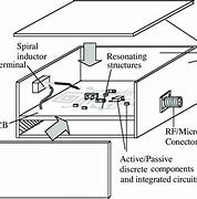Image result for Microwave Circuit Module