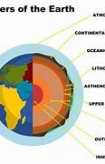 Image result for Earth Layers Labeled
