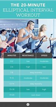 Image result for 30-Day Core Workout
