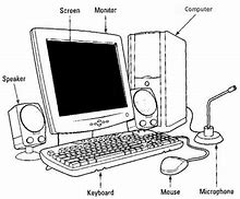 Image result for Laptop Computer Parts Diagram