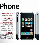 Image result for iPhone 199