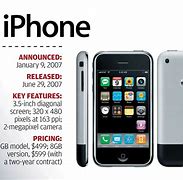 Image result for iPhone 199$