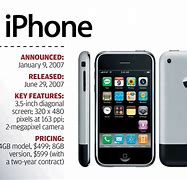 Image result for iPhone in Year 2000