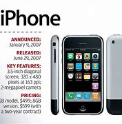 Image result for The First Iphon E