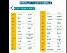Image result for Oxford Dictionary Phonetic Symbols