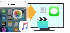 Image result for iPhone PC Sync