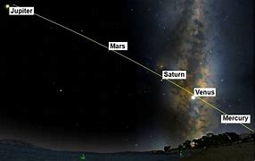 Image result for Stunning lineup of five planets