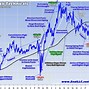 Image result for Stock Market Graphics