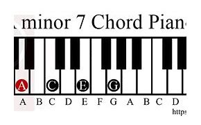 Image result for A Minor 7 Piano
