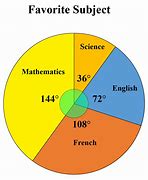 Image result for Pie Chart Graph Examples